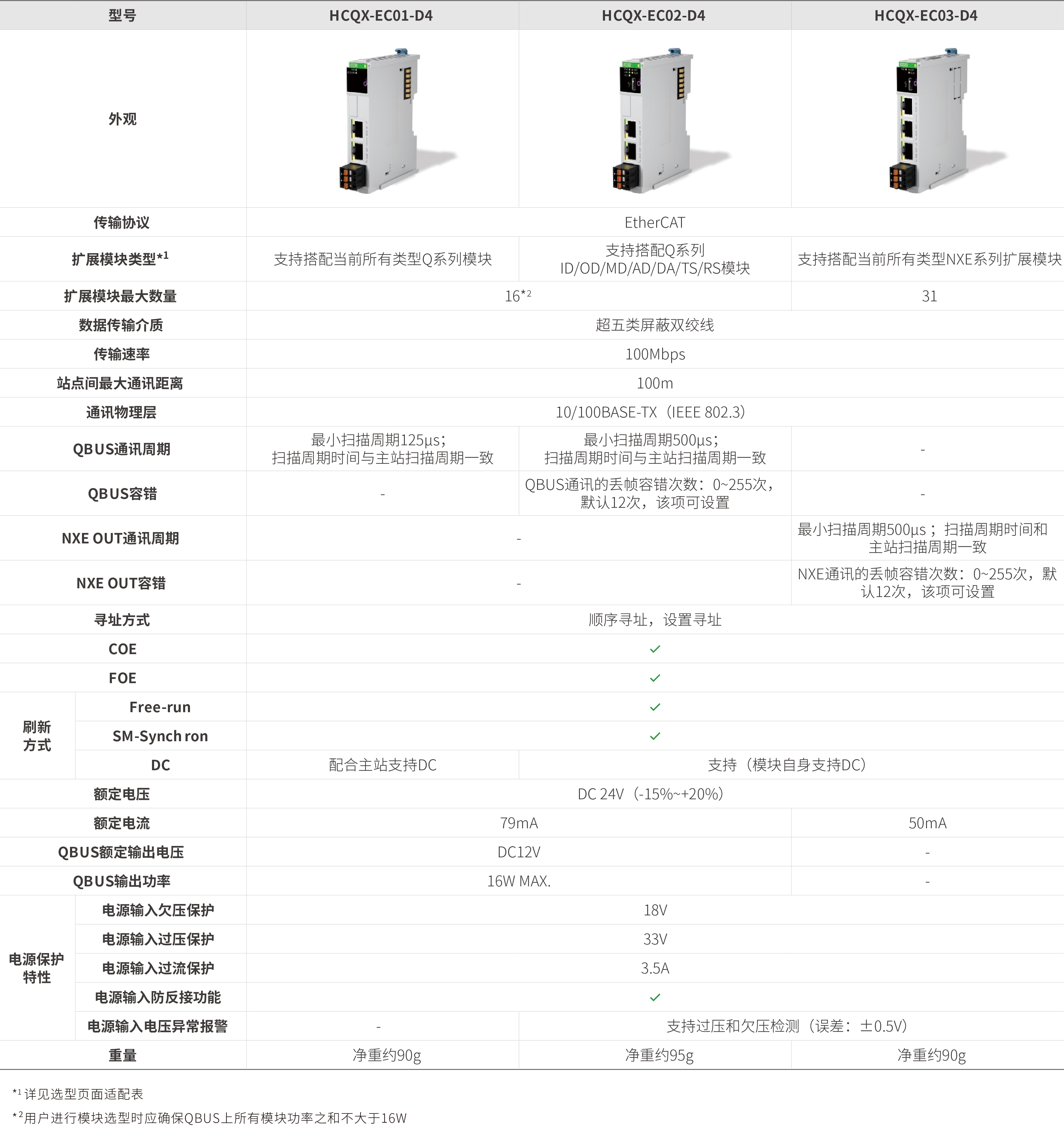 Q系列？？？？？？-耦合器_画板2.jpg