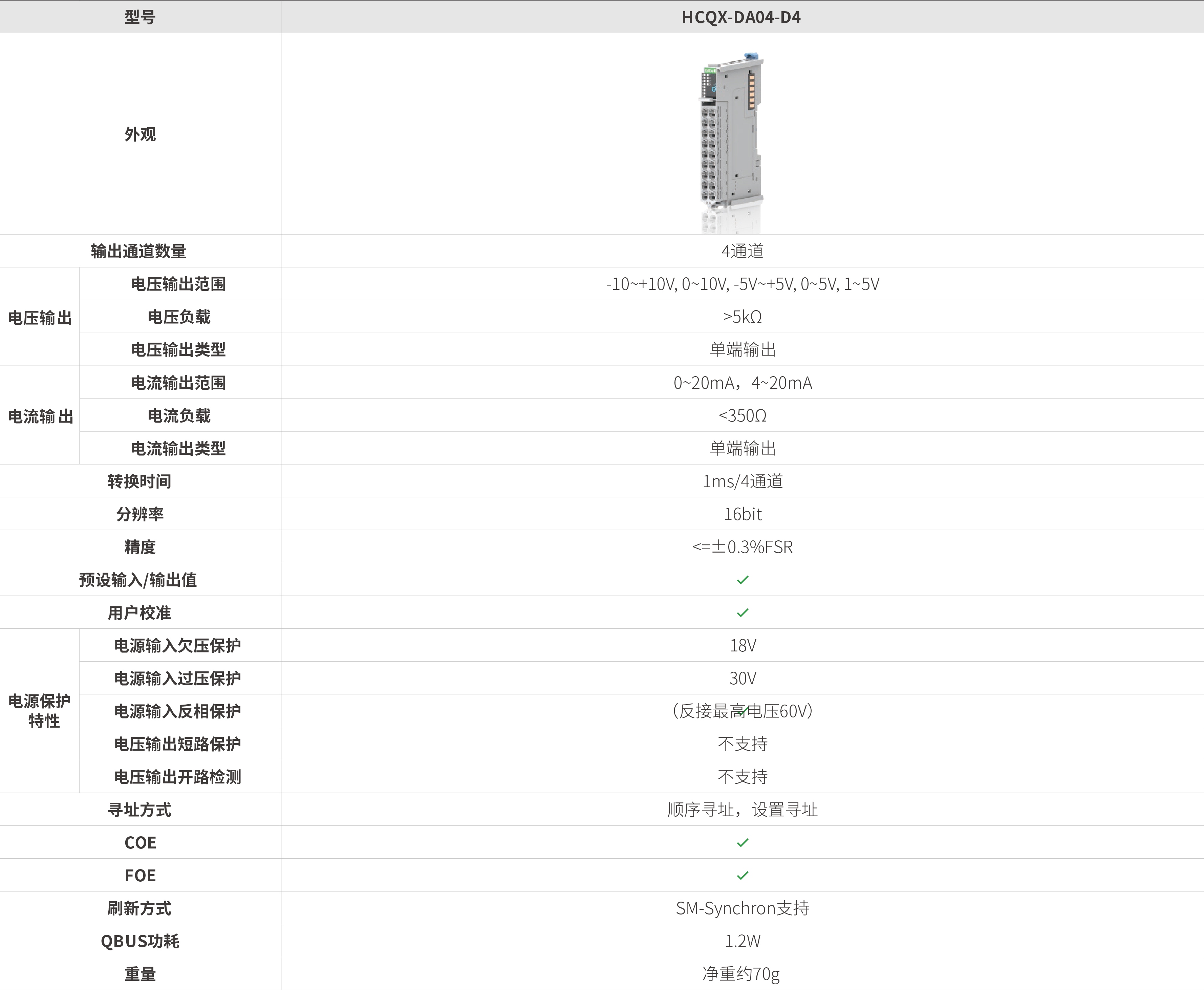 Q系列？？？-模拟量输出_画板2.jpg