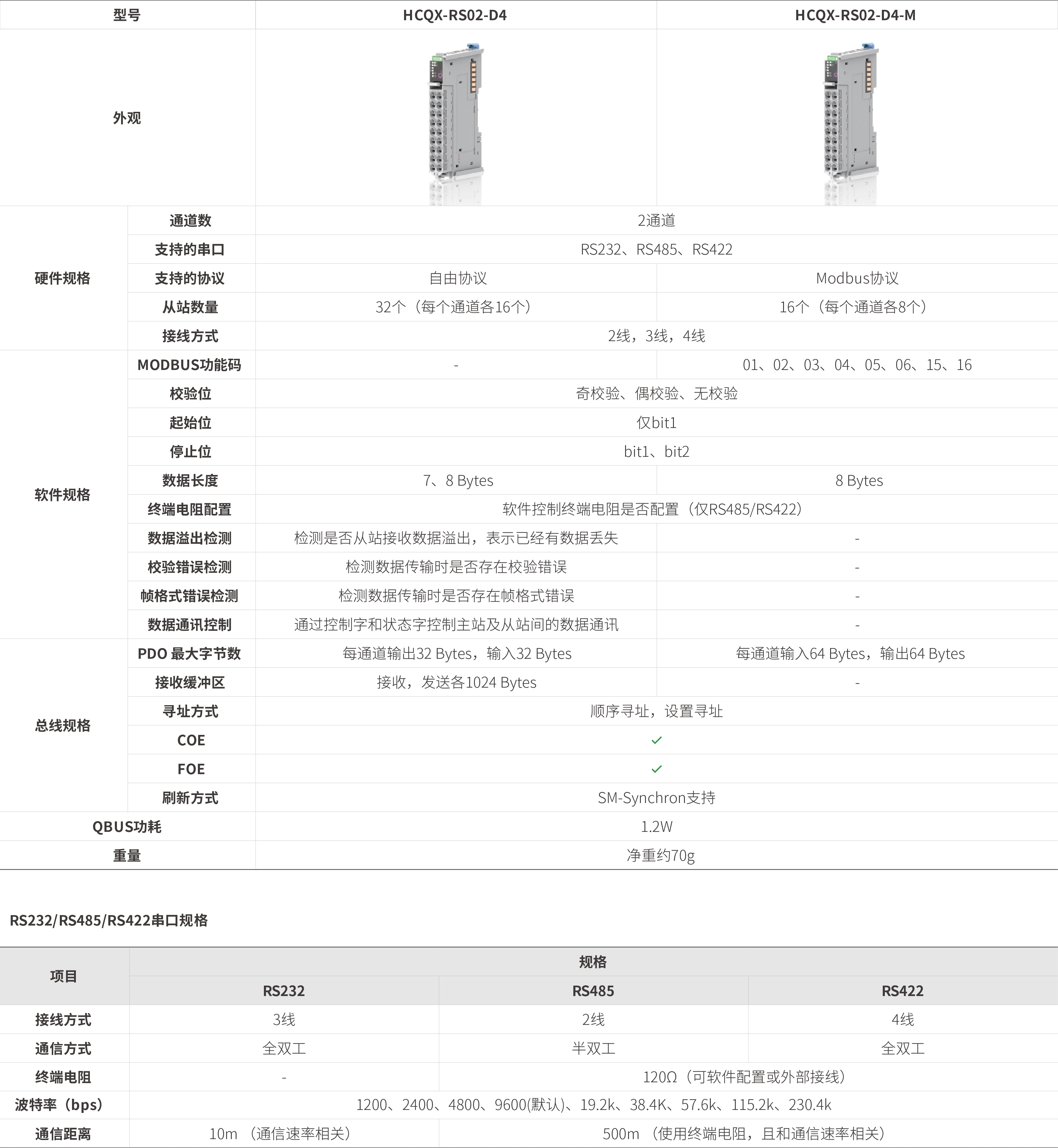 Q系列？？？？？-串口通讯_画板2.jpg