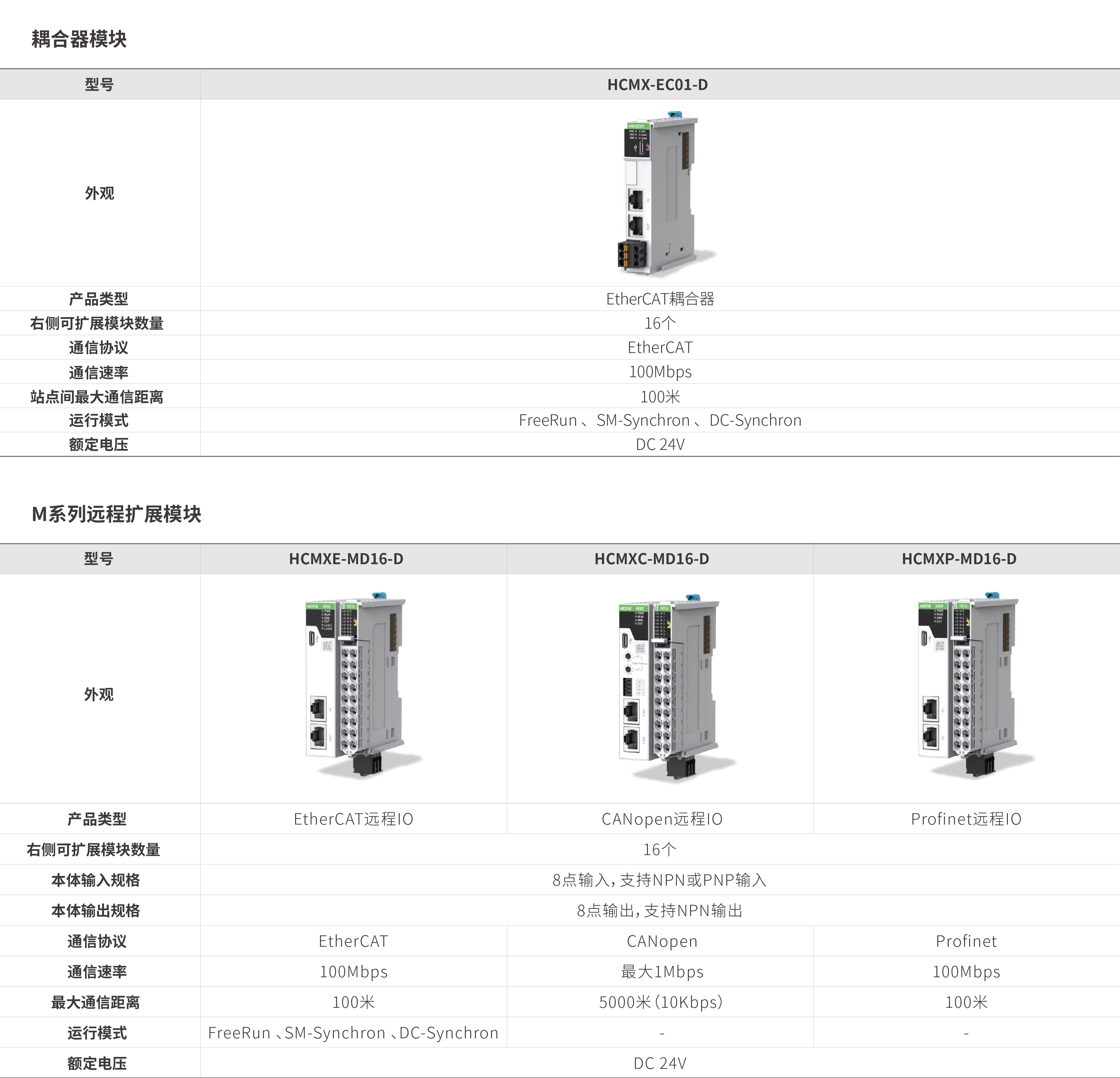 M系列？？？？？？-耦合器_画板2.jpg