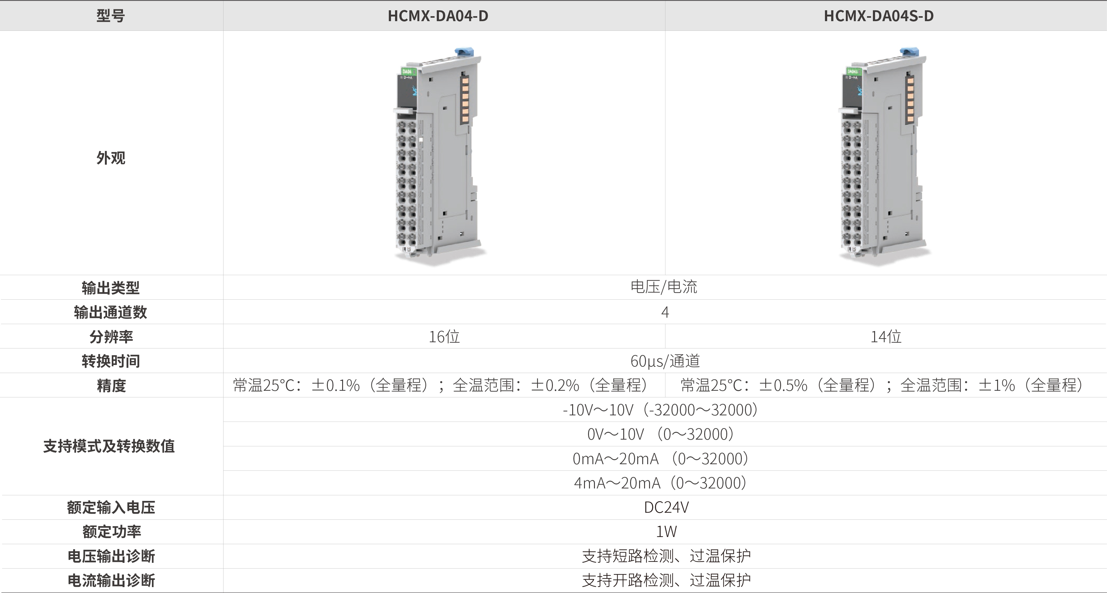 M系列模？-模拟量输出_画板2.jpg
