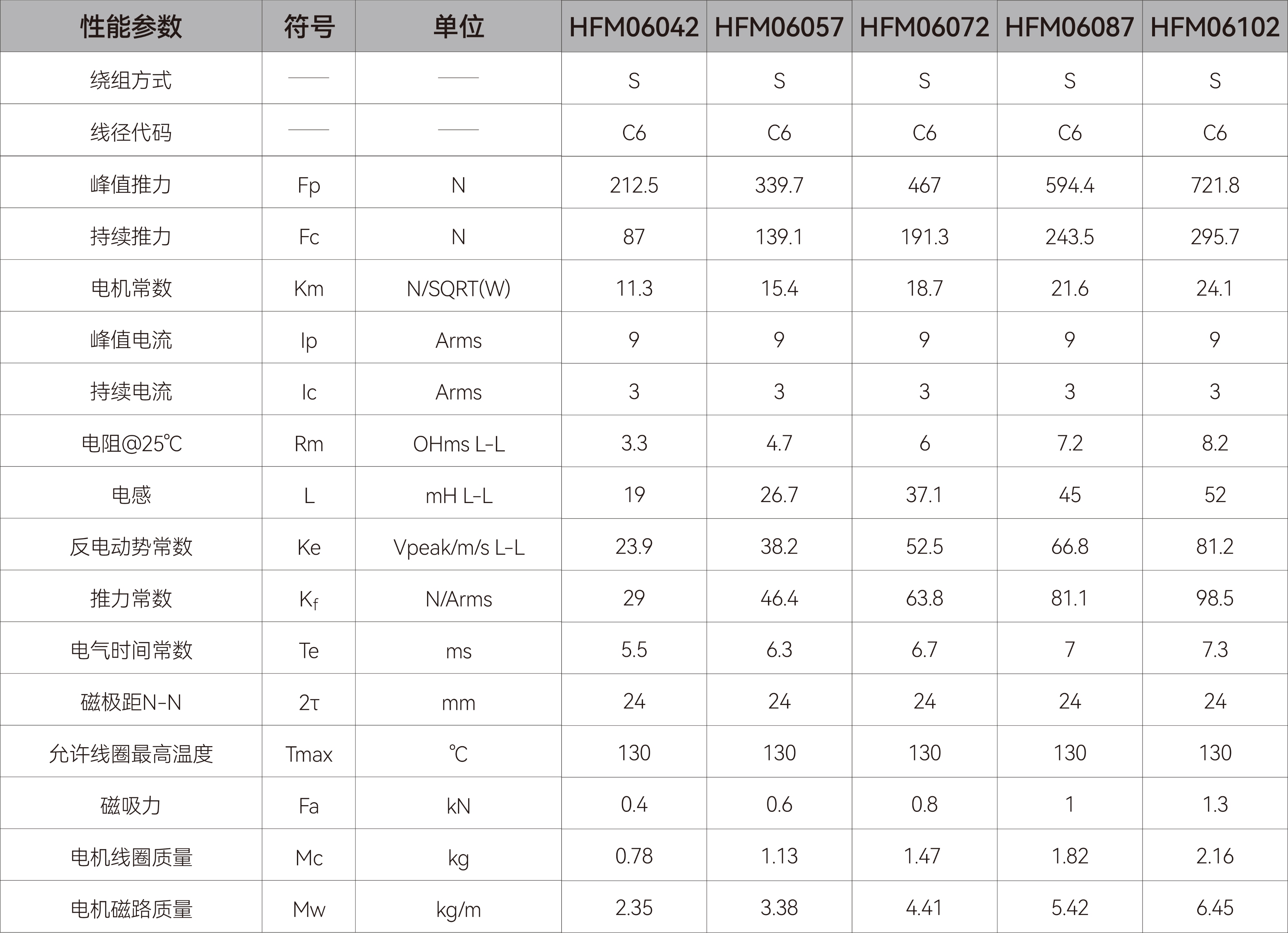 有铁芯直线电机-HFM06.jpg