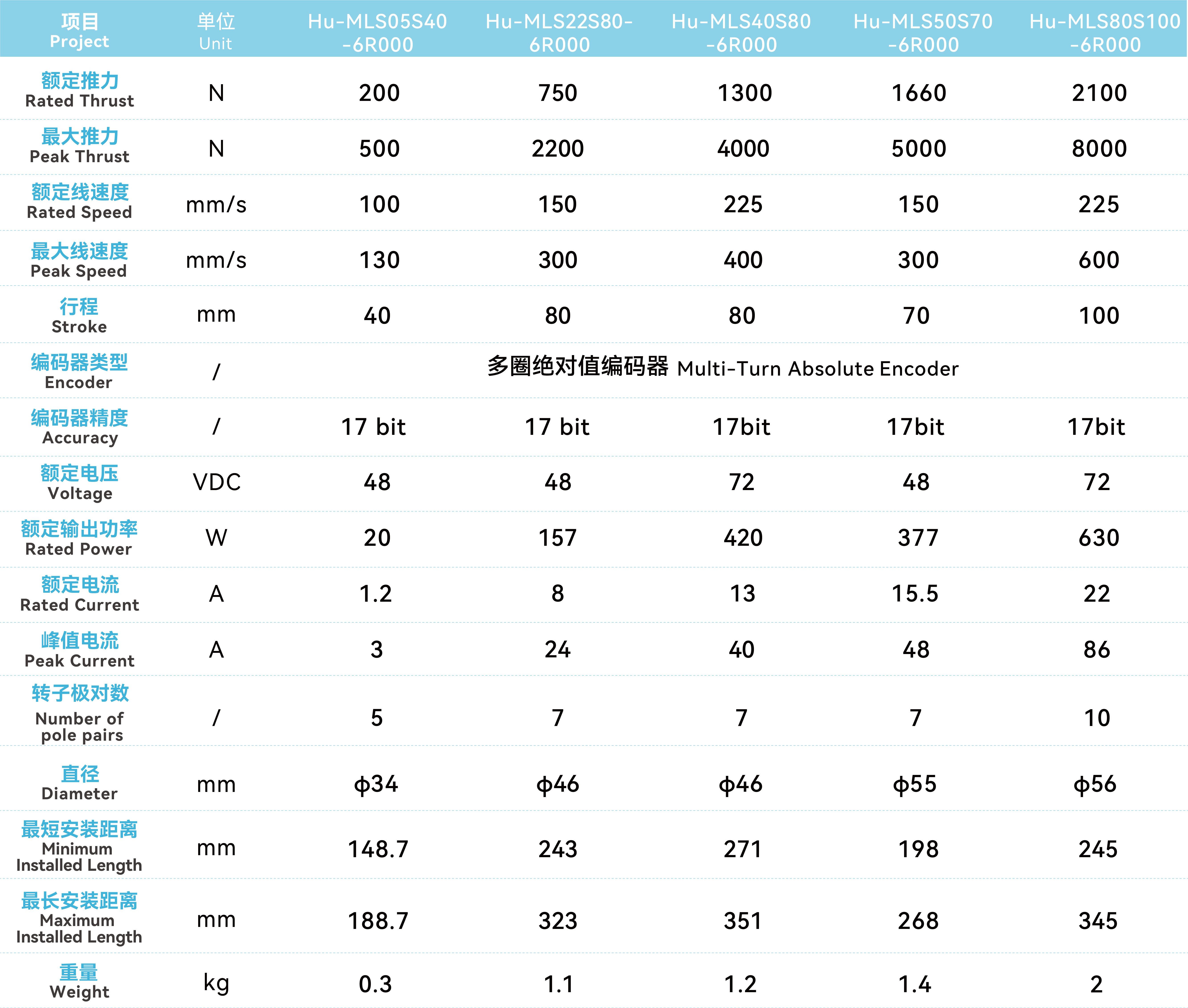 Hu-MLS系列线性枢纽执行器_画板2.jpg