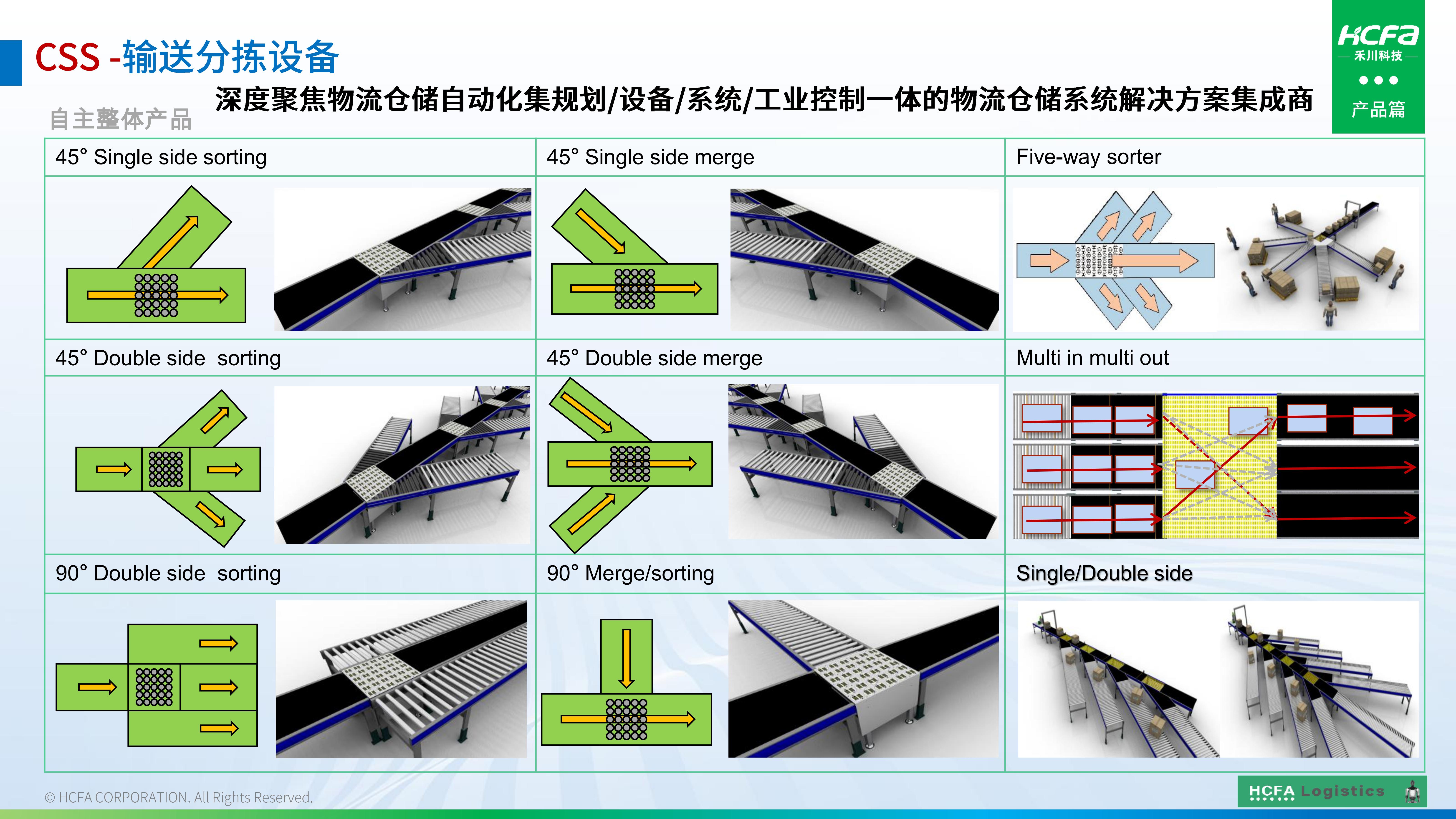 pg电子模拟器物流仓储系统集成-营业介绍202501009（完整版）_17.jpg