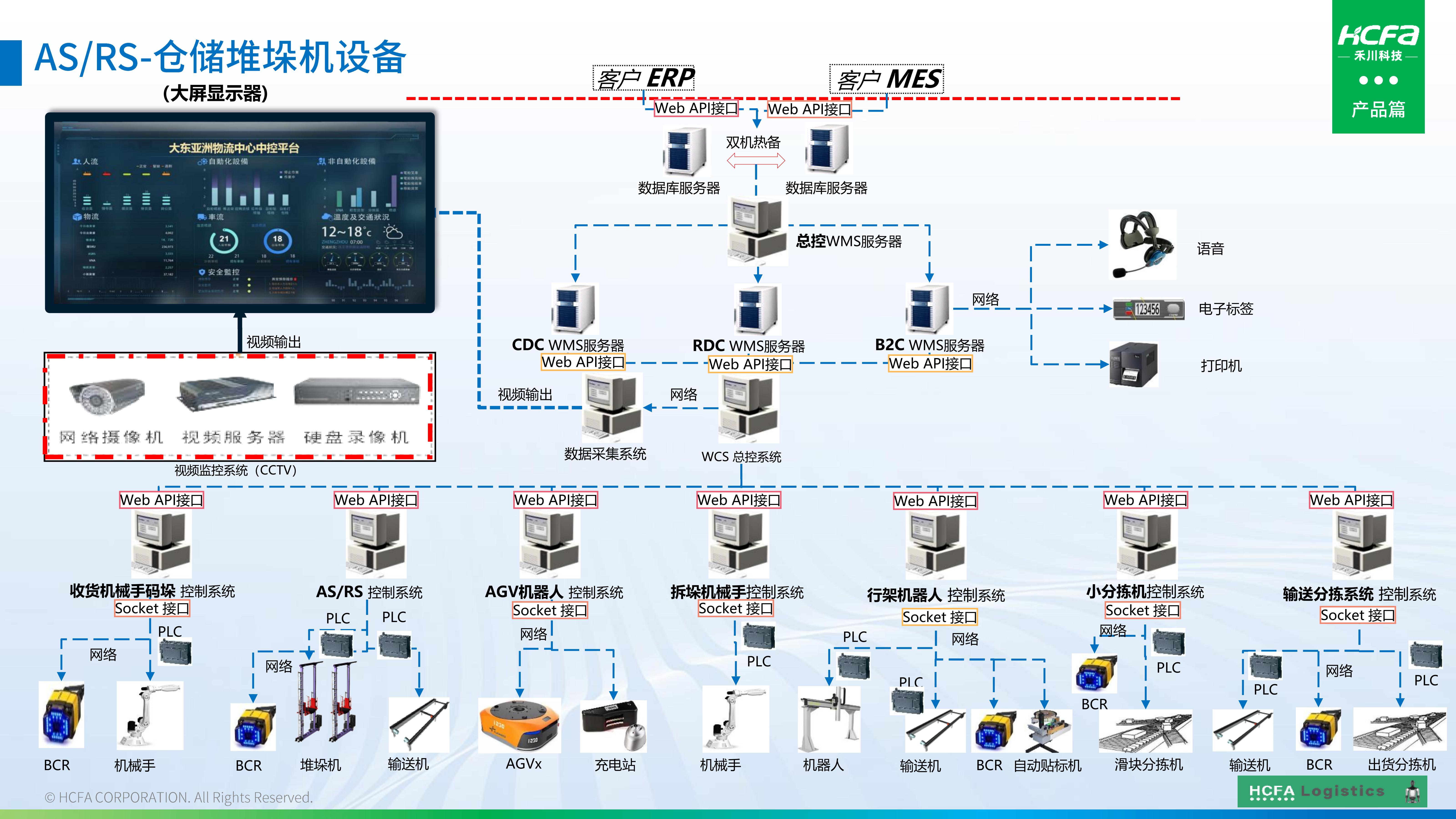 pg电子模拟器物流仓储系统集成-营业介绍202501009（完整版）_43.jpg